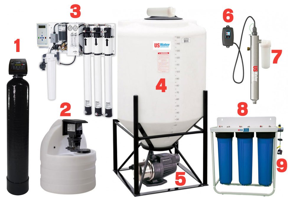 Linh kiện máy R.O công nghiệp