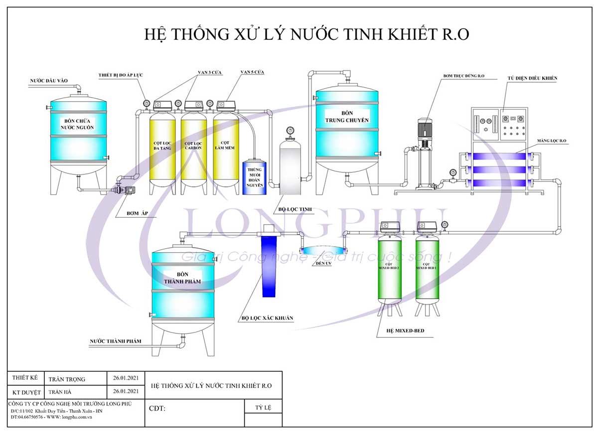 Hệ thống xử lý nước tinh khiết RO - DI Mixbed công suất 1500l/h