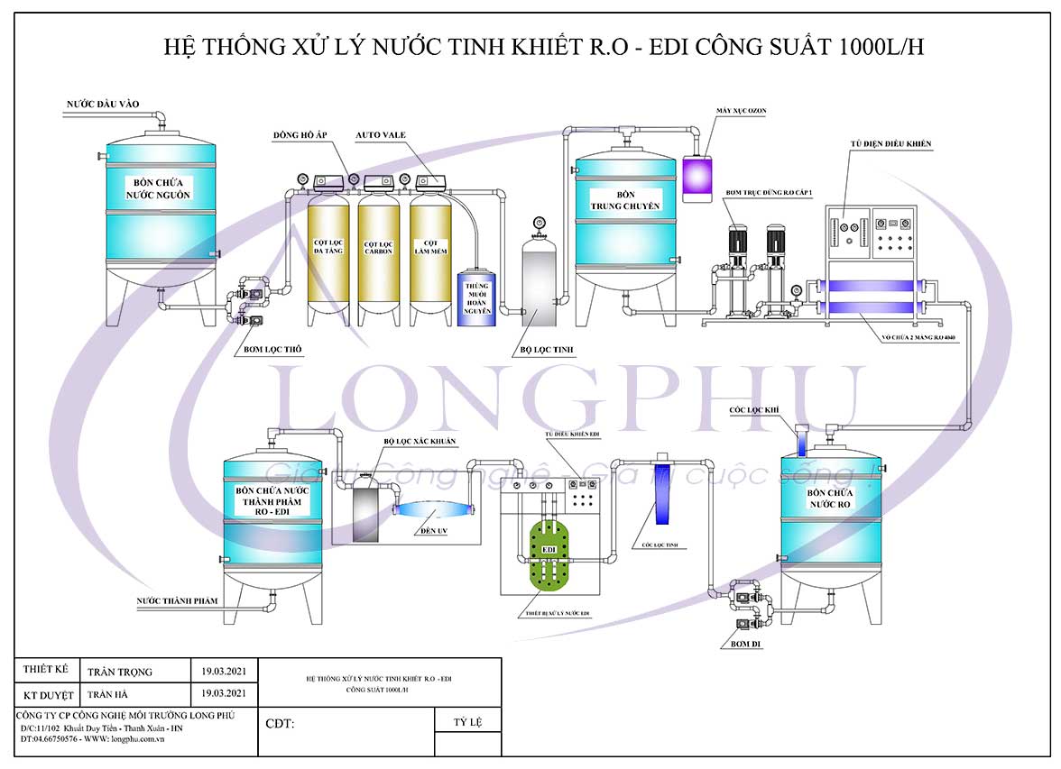 Hệ thống xử lý nước tinh khiết RO - EDI công suất 1000l/h