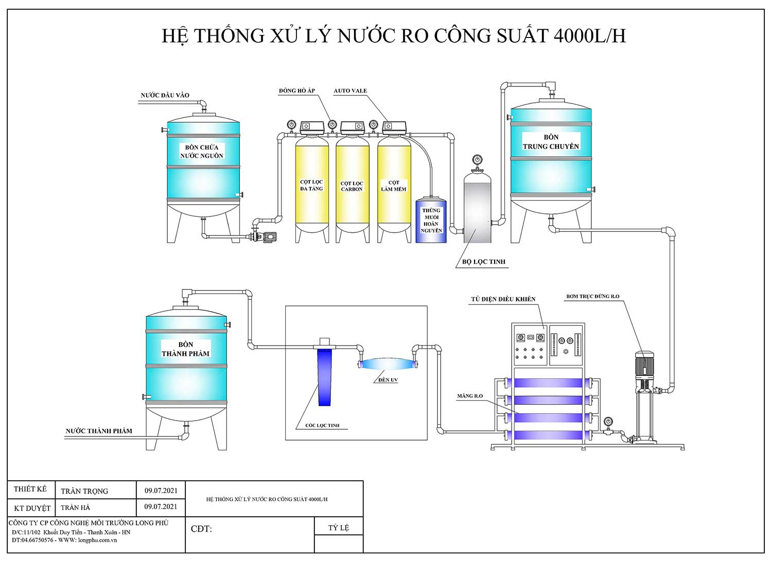 Sơ đồ công nghệ hệ thống lọc nước RO công nghiệp 4m3/h